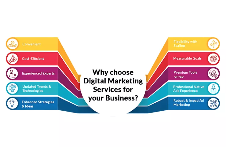 best-marketing-service-in-powai
